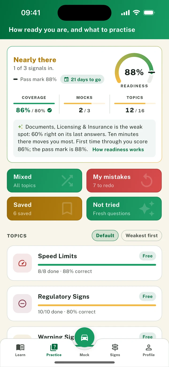 The PassDrive readiness screen: nearly there at 88%, coverage, mocks and topics as three signals, and the insight under them