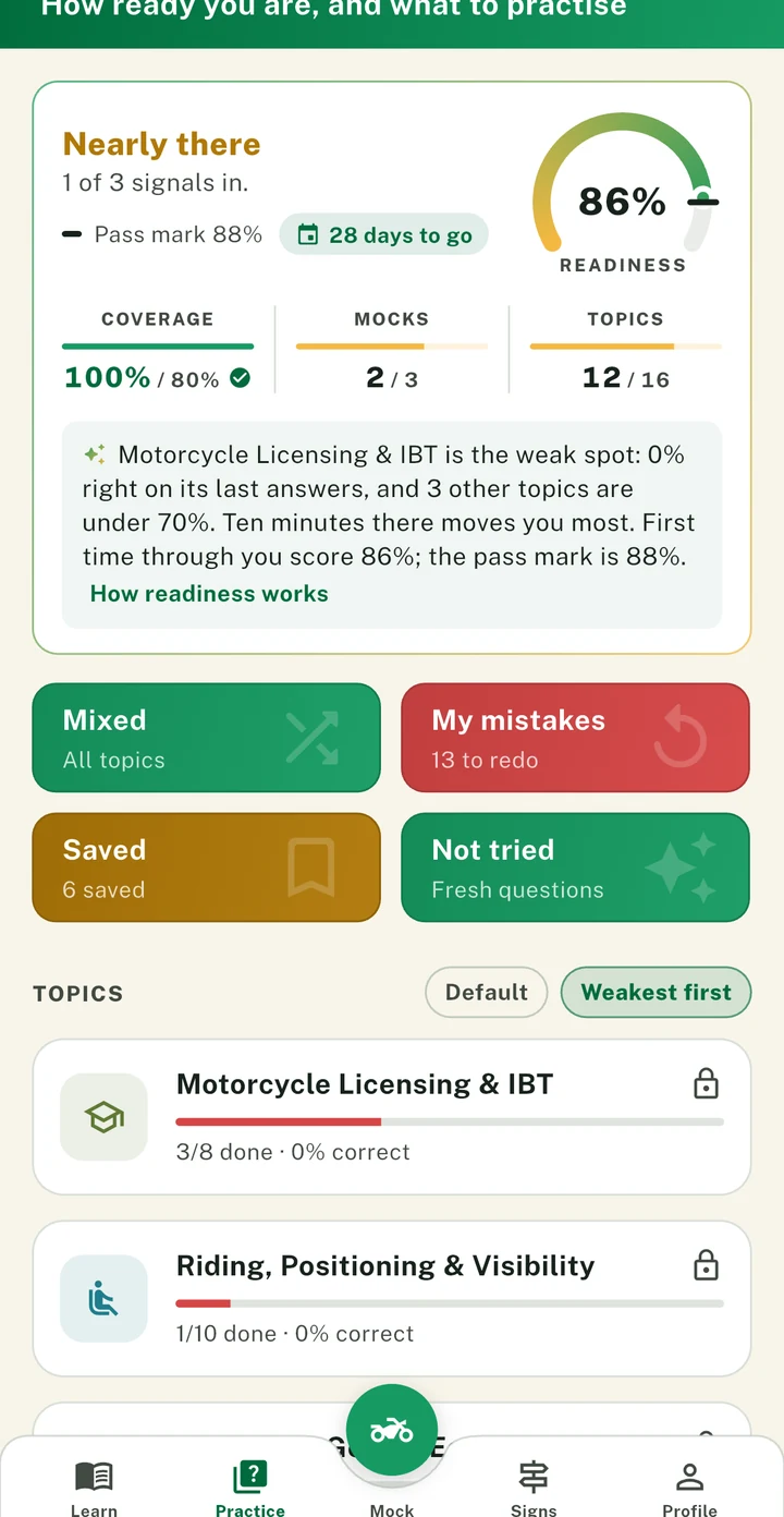 The PassDrive practice tab with topics sorted weakest first, each showing how many are done and the percentage correct