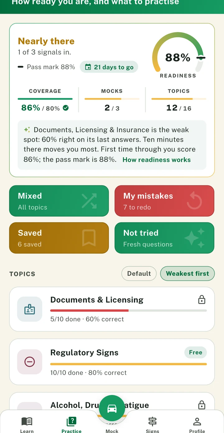 The PassDrive practice tab with topics sorted weakest first, each showing how many are done and the percentage correct